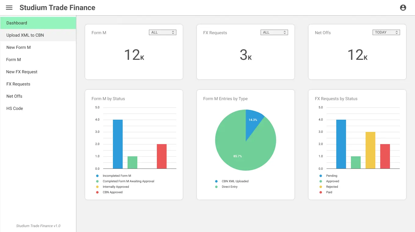 Trade Finance UI/UX Design Dashboard screen