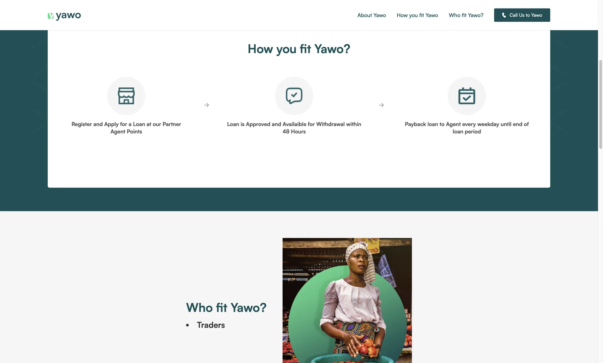 Yawo loan application and repayment process